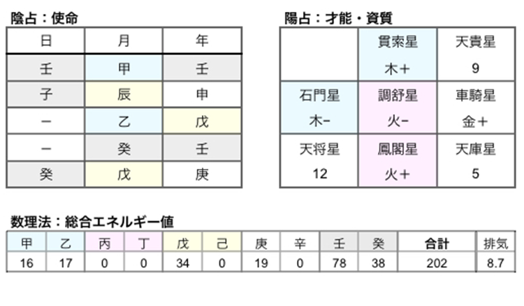 ami先生